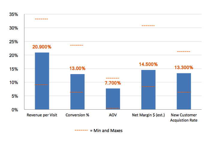 Iterate Graph