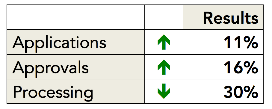 MyNavi A/B